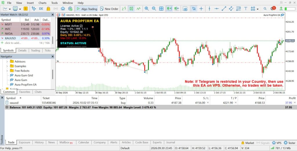 MT5 Desktop with Aura Propfirm EA attached