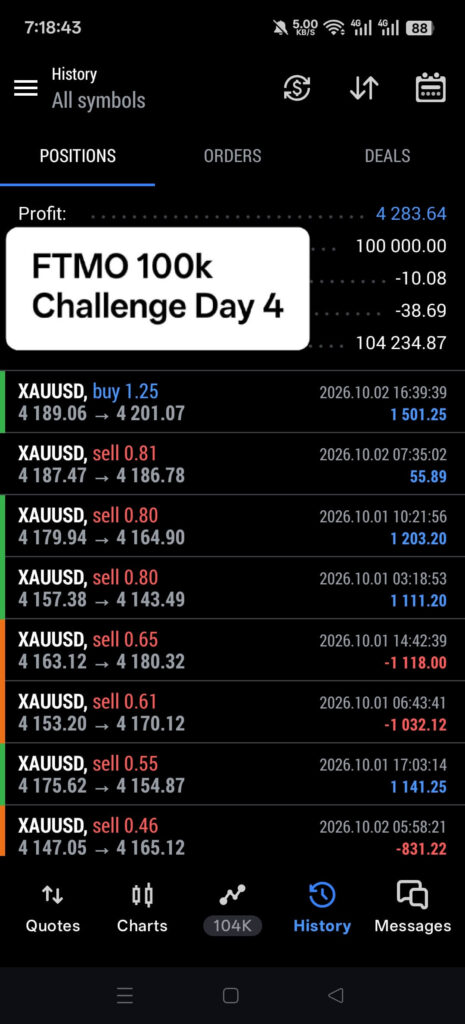 FTMO Challenge Day 4 Results with Aura Propfirm EA
